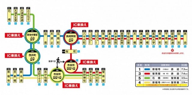 路線図