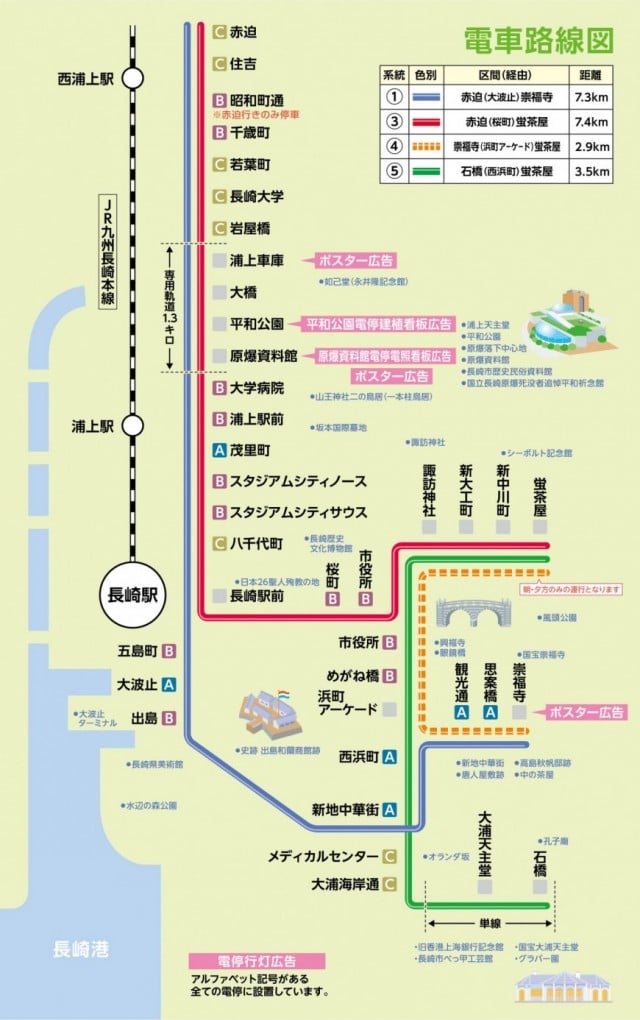 電車路線図