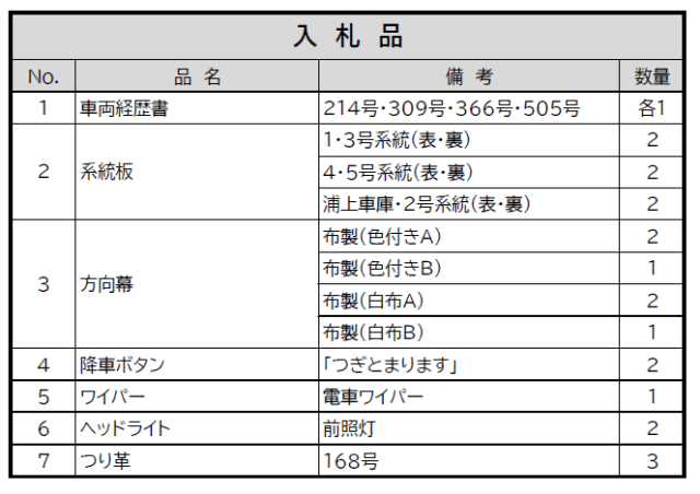 入札品一覧