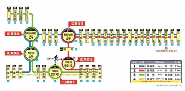 路線図